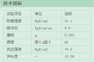 理想效果的Table